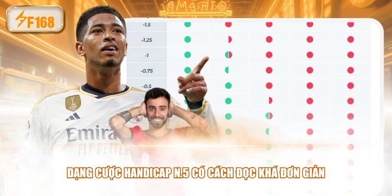 Dạng cược handicap n.5 có cách đọc khá đơn giản